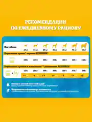 Влажный корм PEDIGREE® для собак, кролик и индейка в соусе 28шт по 85г