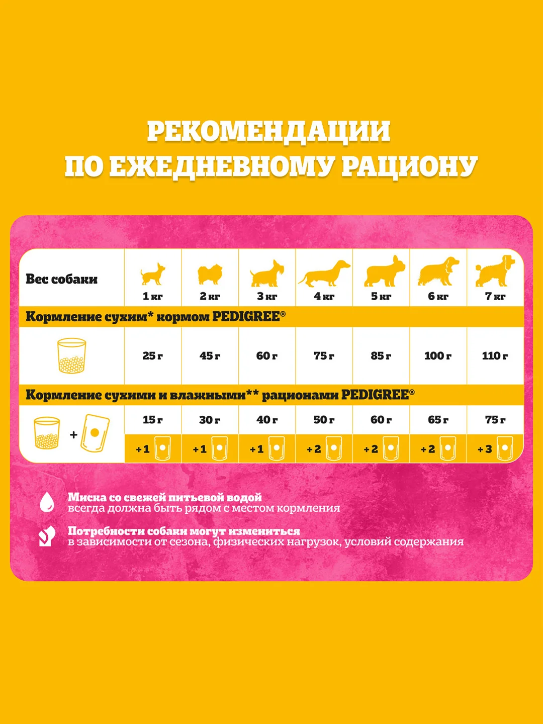 Влажный корм PEDIGREE® для миниатюрных собак, паштет с курицей, 28x80г