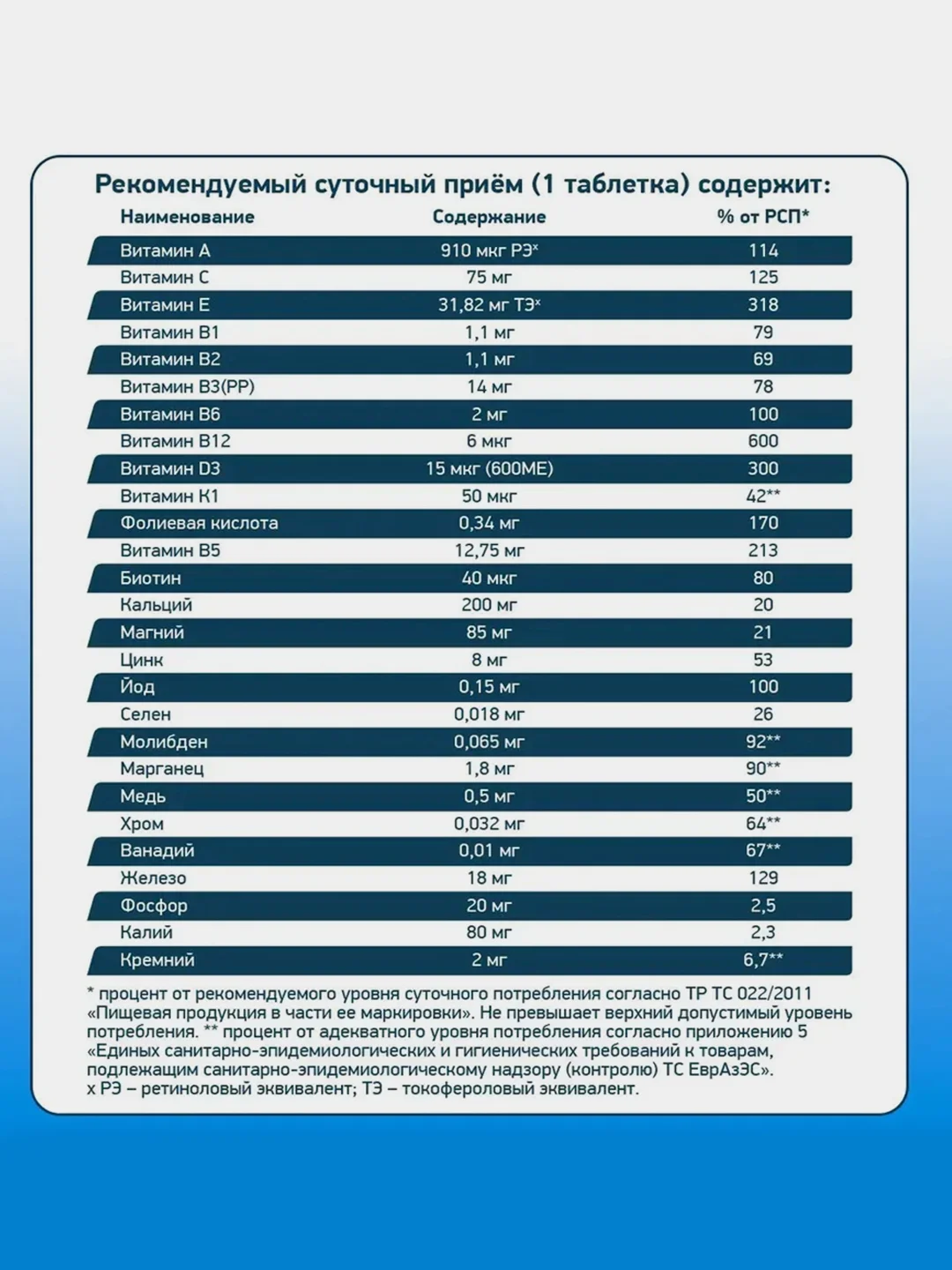 БАД к пище "Витаминно-минеральный комплекс Дейли Вумен" Geneticlab, 90 таблеток
