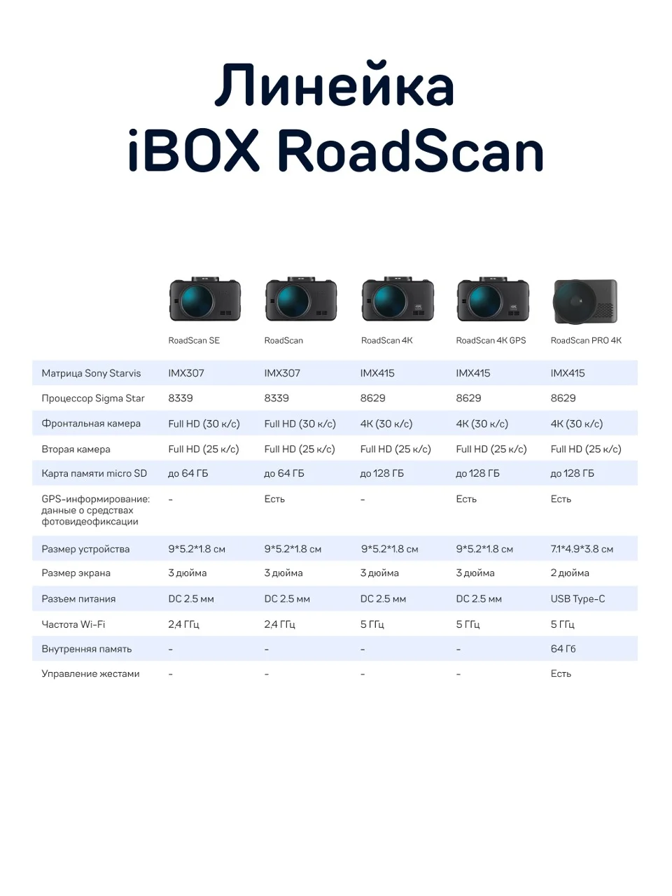 Автомобильный видеорегистратор iBOX RoadScan 4K + Камера заднего вида RC FHD11