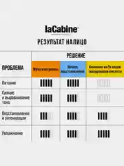 Концентрированная сыворотка LaCabine, с 11 витаминами, в ампулах, 1 х 2 мл