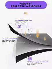 Коврик для сушки посуды