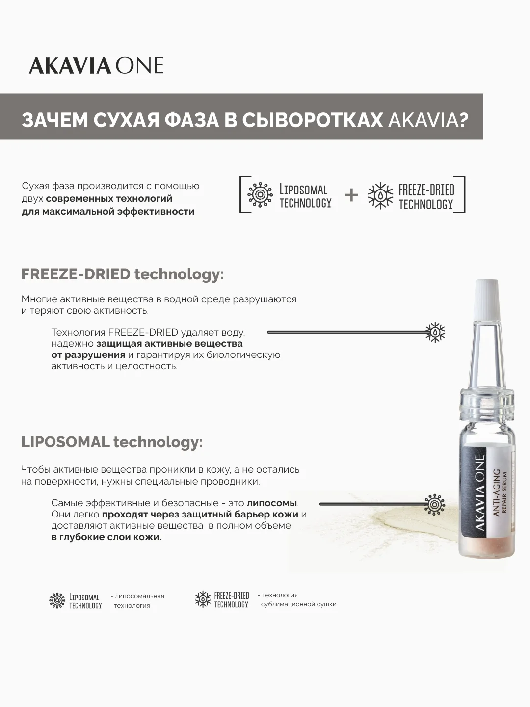 АКАВИЯ ONE Сыворотка для лица, ночная, от морщин, регенерирующая