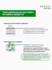 АКАВИЯ PEPTID Восстанавливающая сыворотка для лица с пробиотиками