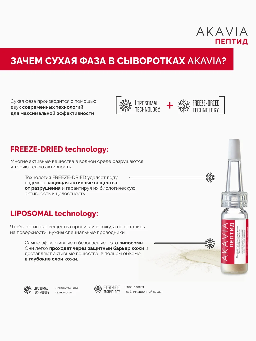 АКАВИЯ PEPTID Сыворотка против первых признаков старения, моделирование контуров лица