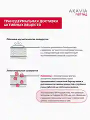 АКАВИЯ PEPTID Сыворотка против первых признаков старения, моделирование контуров лица