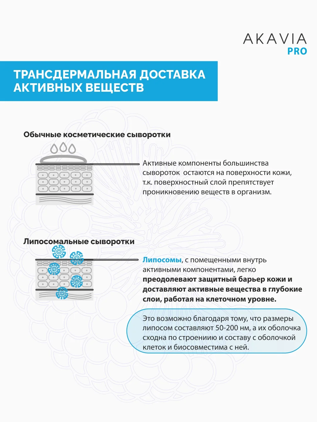 АКАВИЯ PRO разглаживающая сыворотка для лица против глубоких морщин с пептидами