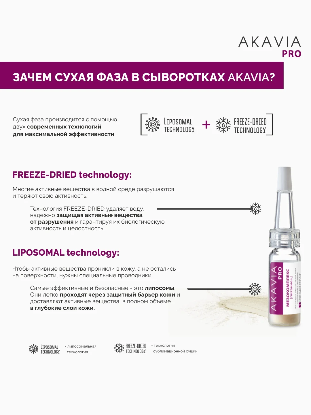 АКАВИЯ PRO сыворотка для лица, интенсивное питание зрелой кожи с коллагеном и пептидами