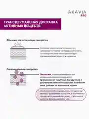 АКАВИЯ PRO сыворотка для лица, интенсивное питание зрелой кожи с коллагеном и пептидами