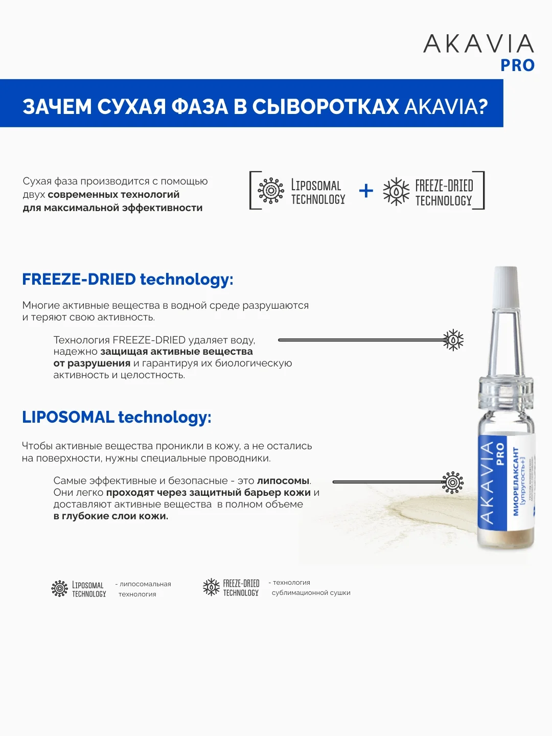 АКАВИЯ PRO разглаживающая сыворотка для лица, вокруг глаз, от мимических морщин с пептидами
