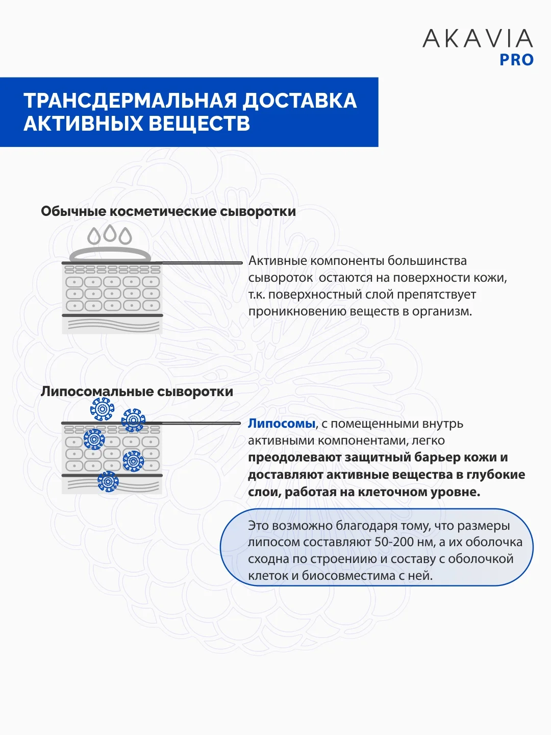 АКАВИЯ PRO разглаживающая сыворотка для лица, вокруг глаз, от мимических морщин с пептидами