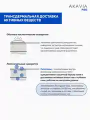 АКАВИЯ PRO разглаживающая сыворотка для лица, вокруг глаз, от мимических морщин с пептидами