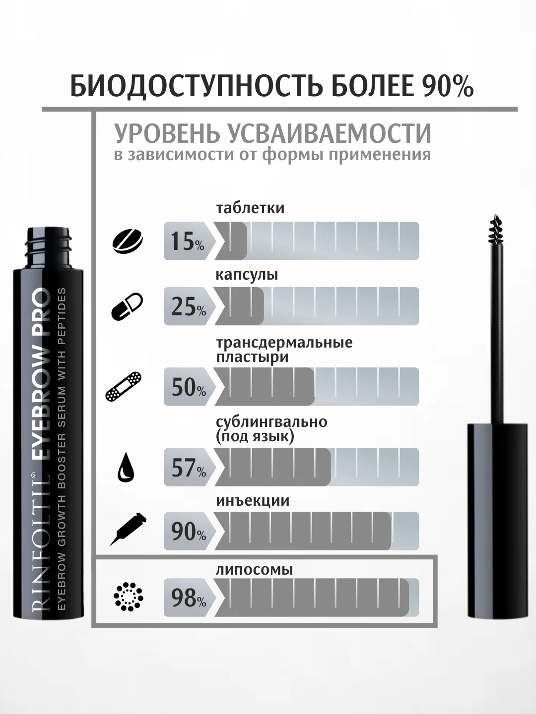 РИНФОЛТИЛ Eyebrow PRO. Сыворотка-бустер для роста бровей с пептидами
