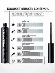 РИНФОЛТИЛ Eyebrow PRO. Сыворотка-бустер для роста бровей с пептидами