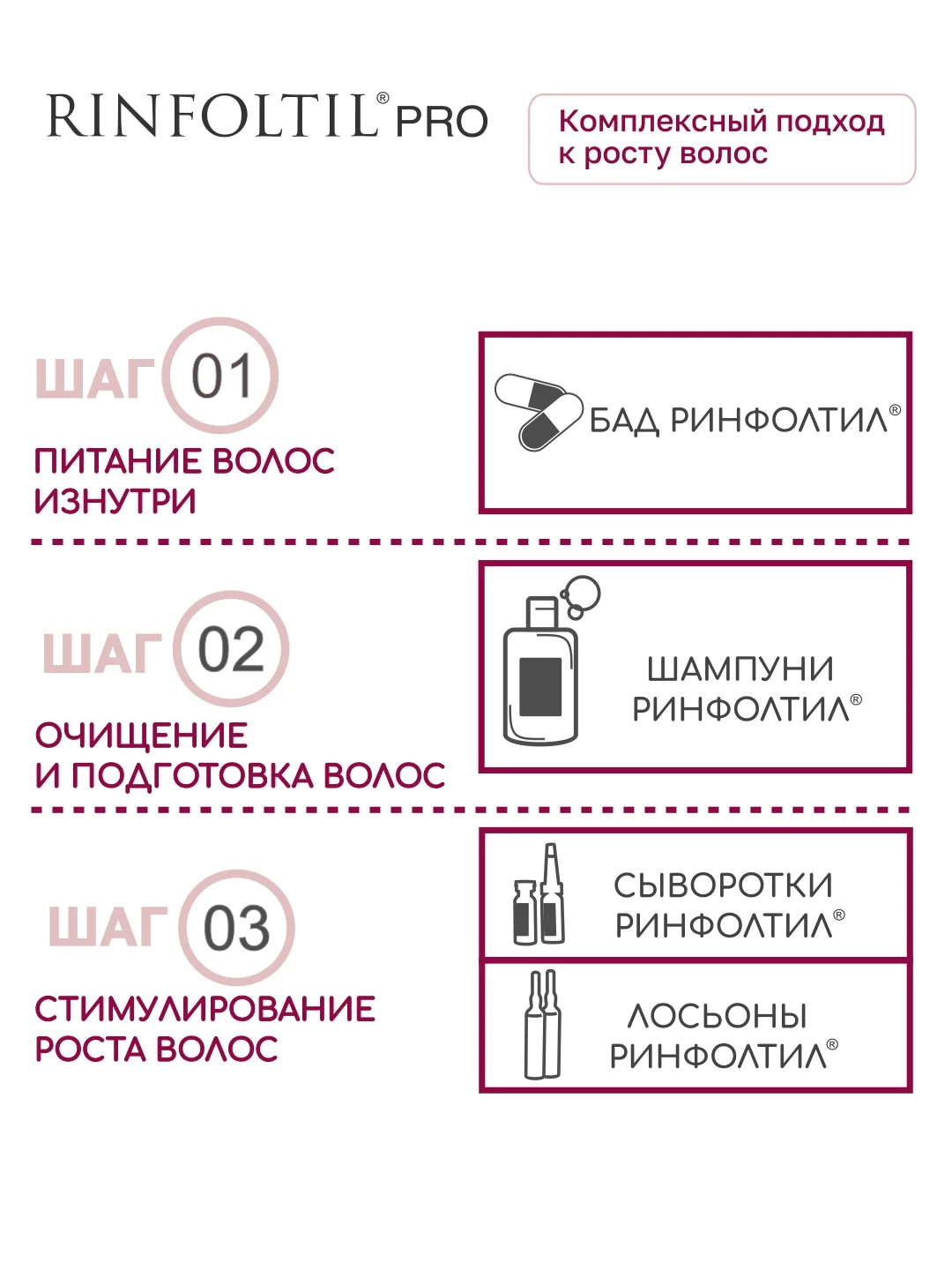 РИНФОЛТИЛ PRO Нанолипосомальная сыворотка против выпадения волос для женщин