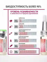 РИНФОЛТИЛ PRO Нанолипосомальная сыворотка против выпадения волос для женщин