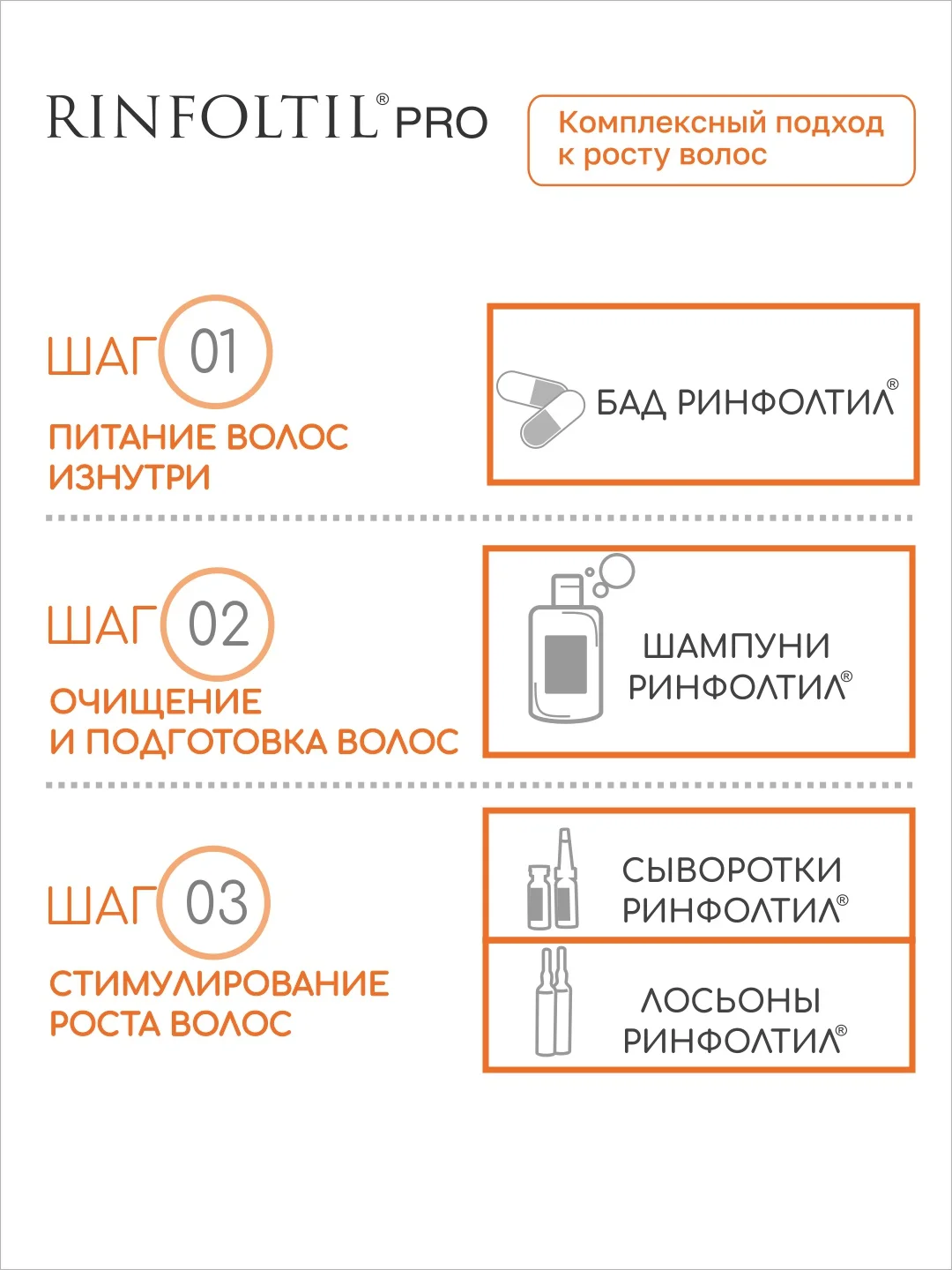 Ринфолтил Pro нанолипосомальная сыворотка против выпадения волос для женщин и мужчин