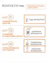Ринфолтил Pro нанолипосомальная сыворотка против выпадения волос для женщин и мужчин