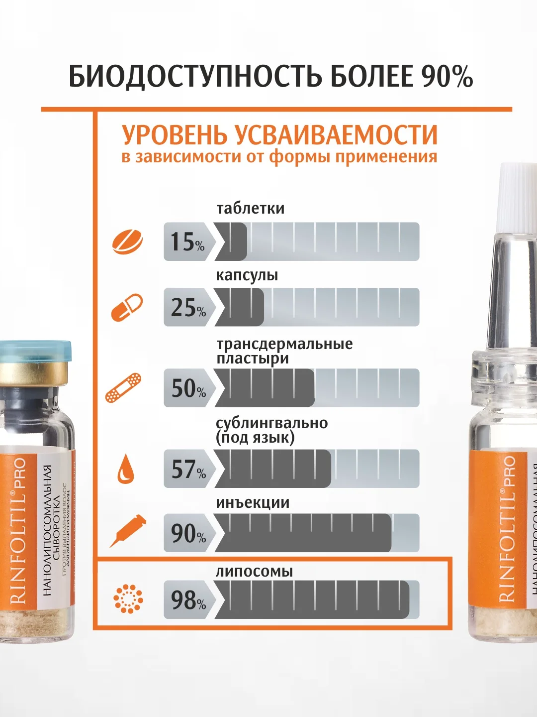 Ринфолтил Pro нанолипосомальная сыворотка против выпадения волос для женщин и мужчин
