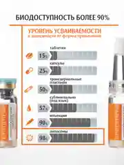 Ринфолтил Pro нанолипосомальная сыворотка против выпадения волос для женщин и мужчин