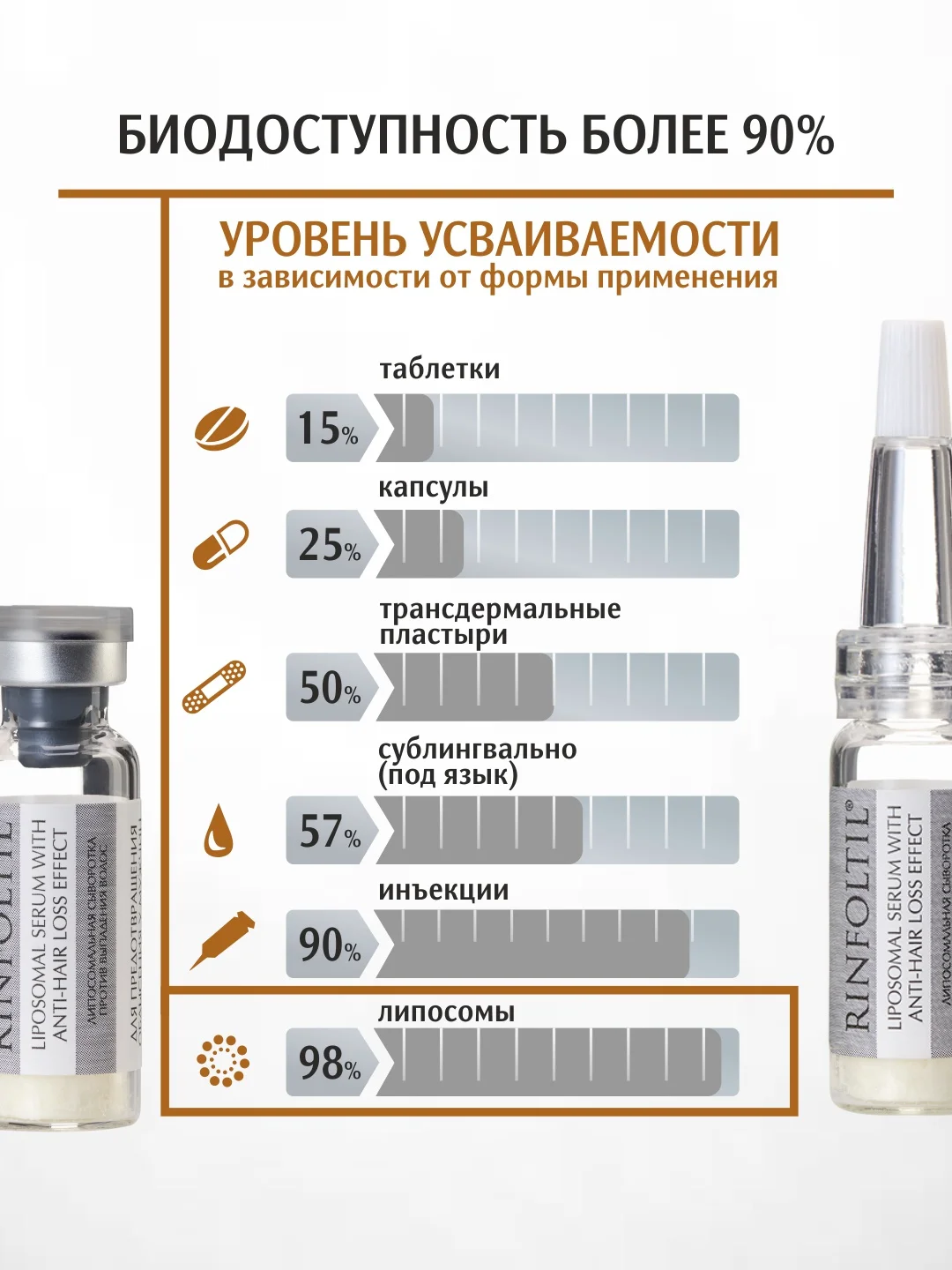 РИНФОЛТИЛ Липосомальная сыворотка от выпадения волос Для предотвращения облысения у мужчин