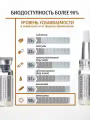 РИНФОЛТИЛ Липосомальная сыворотка от выпадения волос Для предотвращения облысения у мужчин