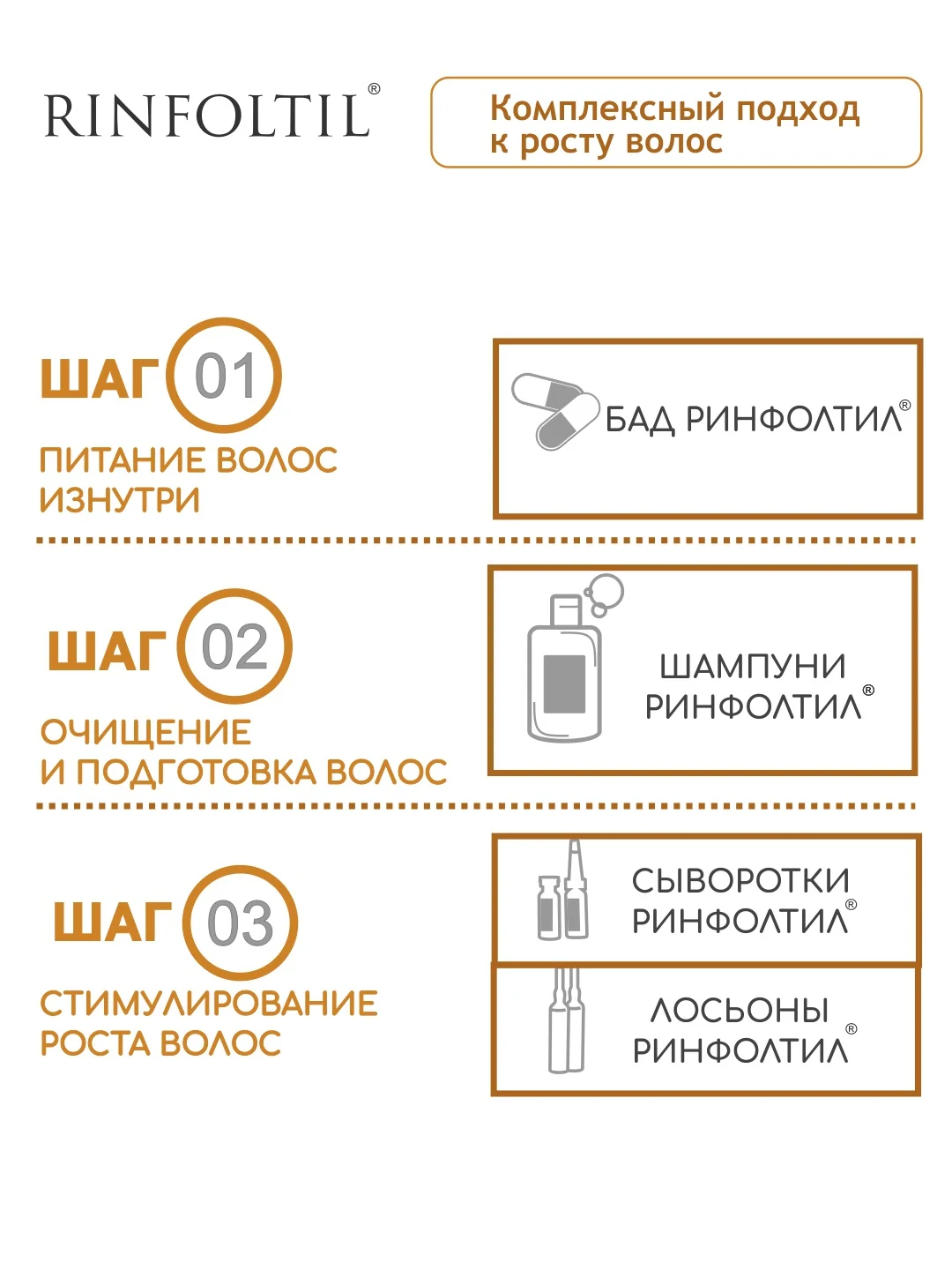 РИНФОЛТИЛ Липосомальная сыворотка от выпадения волос Для предотвращения облысения у мужчин