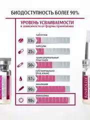 Ринфолтил липосомальная сыворотка от выпадения волос. Для ослабленных и истонченных волос