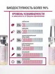 РИНФОЛТИЛ Липосомальная сыворотка от выпадения волос. Препятствует развитию ранней седины