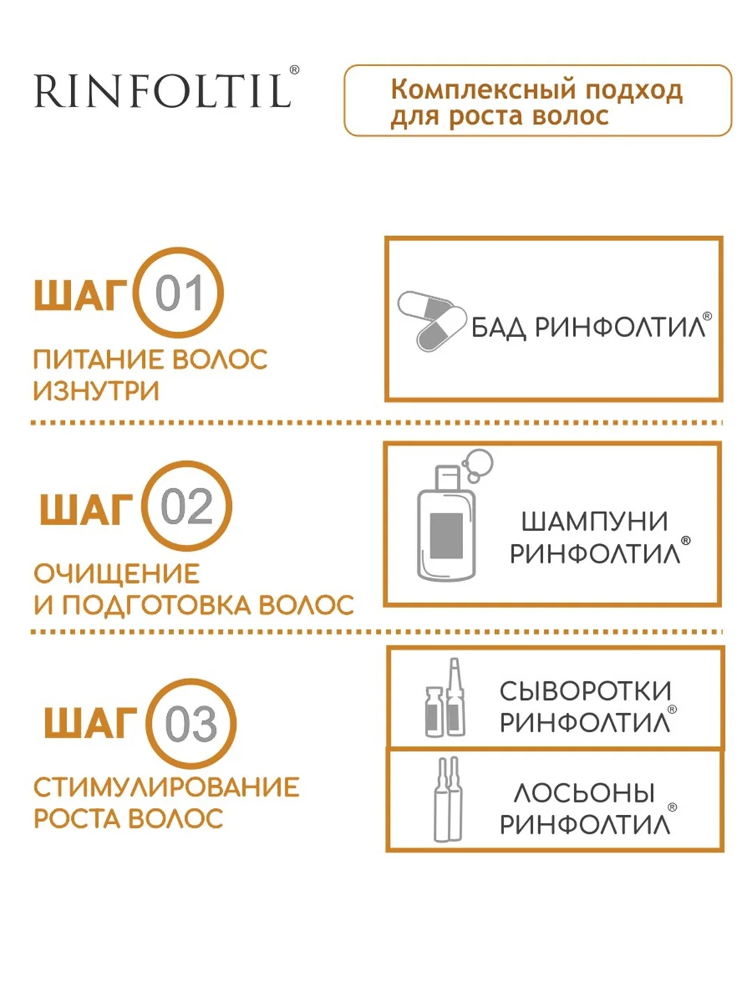 РИНФОЛТИЛ Липосомальная сыворотка против выпадения волос. При любом типе выпадения волос