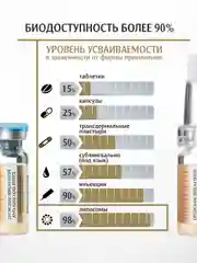 РИНФОЛТИЛ Липосомальная сыворотка против выпадения волос. При любом типе выпадения волос