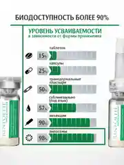 Ринфолтил Пептид booster. Липосомальная сыворотка против выпадения волос и для роста волос