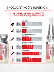Ринфолтил Пептид липосомальная сыворотка против выпадения волос, 30 фл, по 188 мг