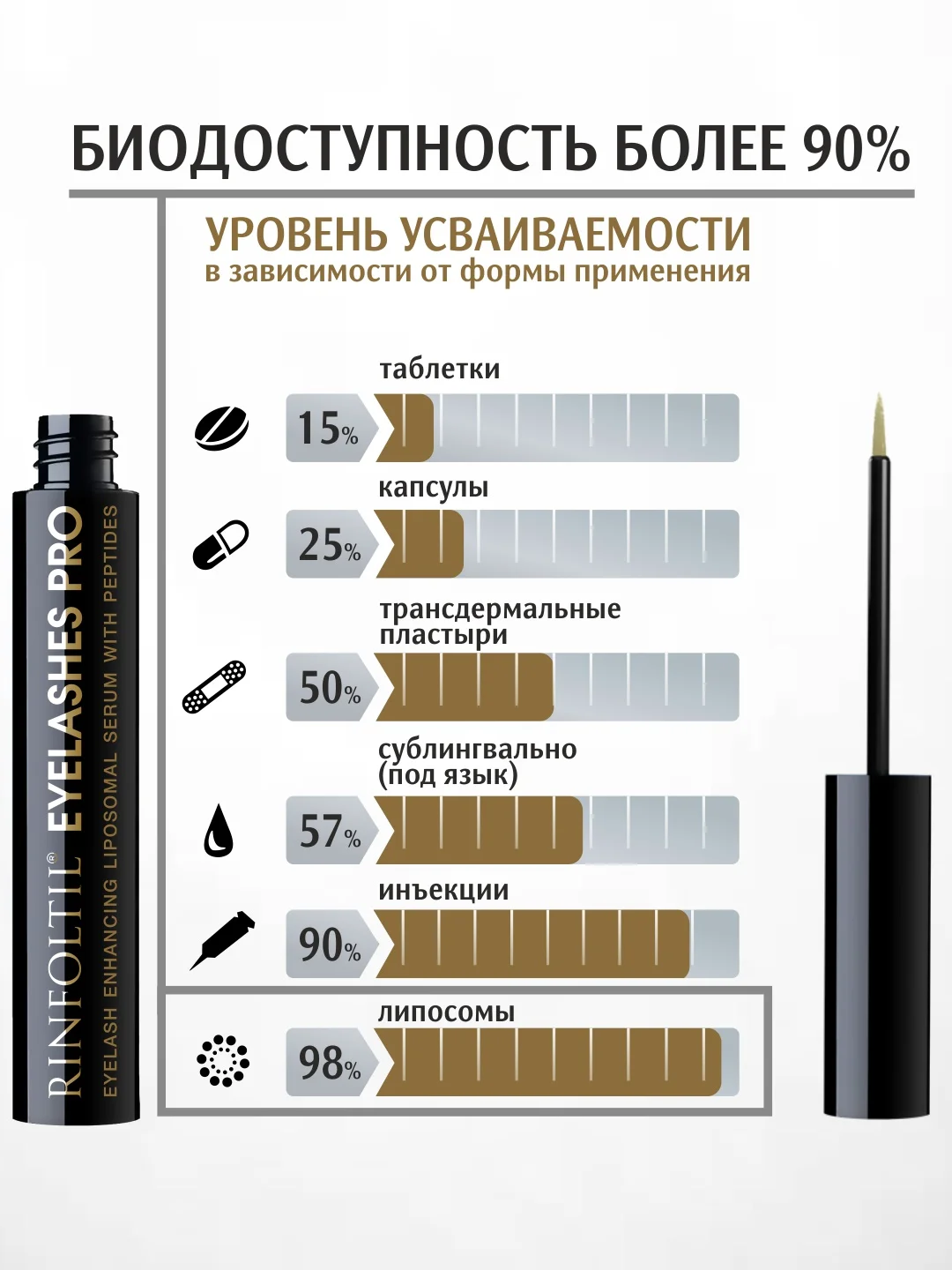 РИНФОЛТИЛ Ресницы PRO. Липосомальная сыворотка для роста ресниц с пептидами