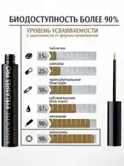 РИНФОЛТИЛ Ресницы PRO. Липосомальная сыворотка для роста ресниц с пептидами