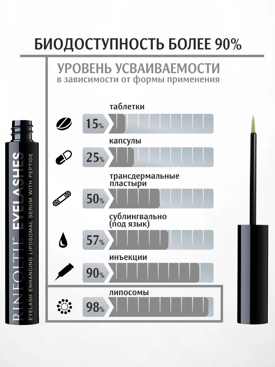 РИНФОЛТИЛ Ресницы. Липосомальная сыворотка для роста ресниц с пептидом