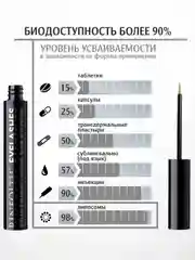 РИНФОЛТИЛ Ресницы. Липосомальная сыворотка для роста ресниц с пептидом