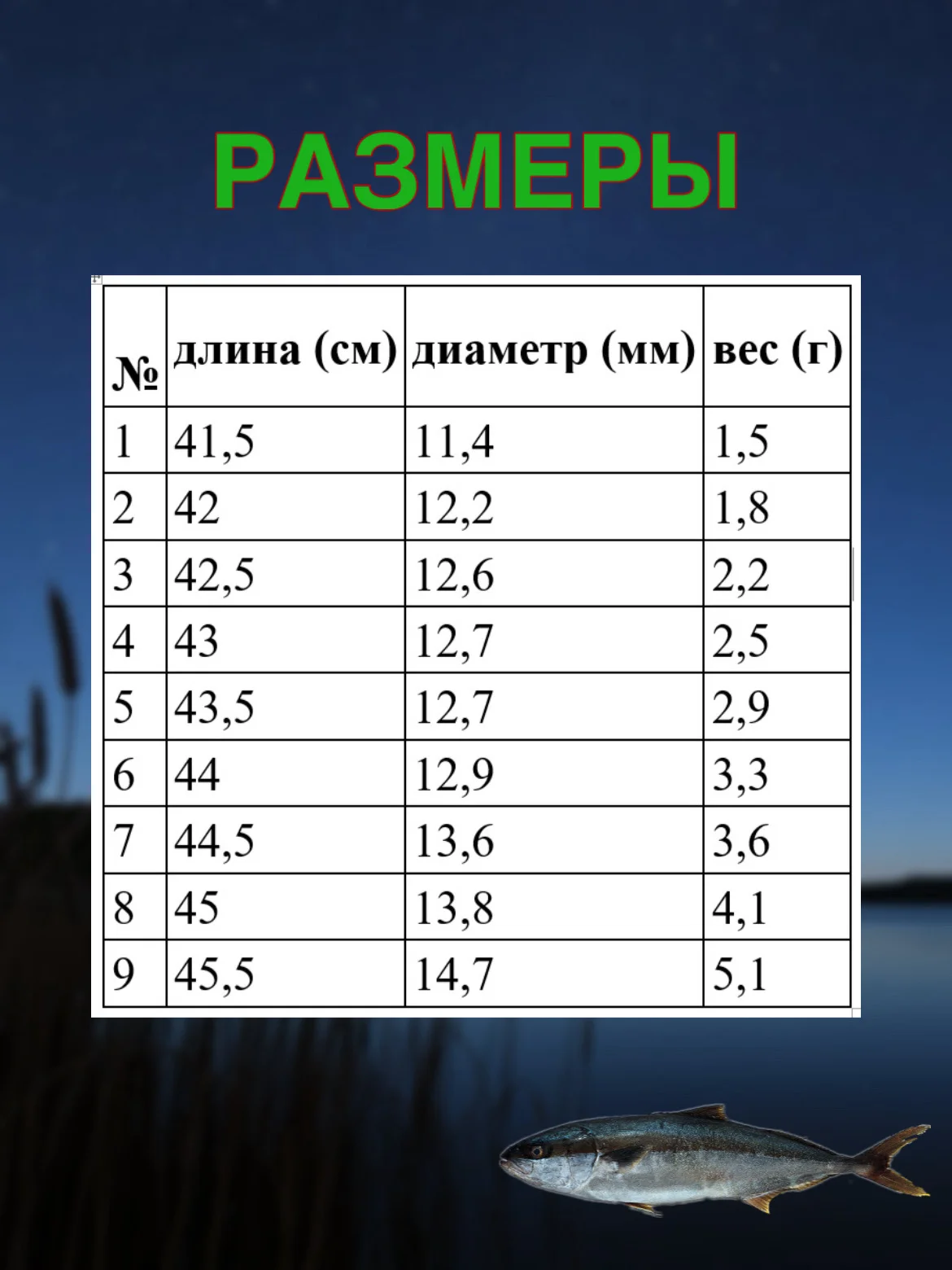 Умный светящийся поплавок для рыбалки изменяющий цвет при поклевке