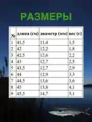 Умный светящийся поплавок для рыбалки изменяющий цвет при поклевке
