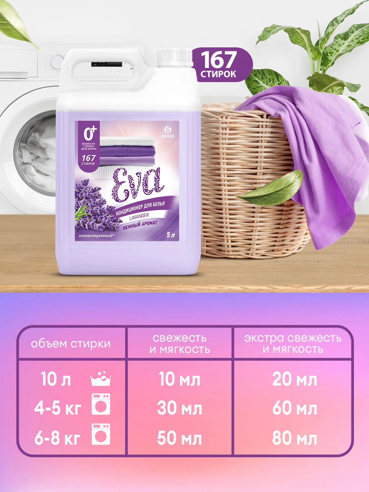 Набор для стирки: GRASS гель Alpi Delicate, 5 л, кондиционер-ополаскиватель EVA лаванда, 5 л