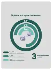 Серый беспроводные наушники SOUNDCORE Liberty 3 Pro