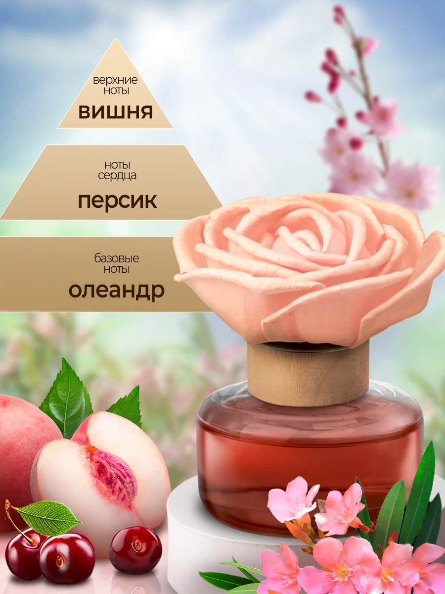 Диффузор для дома, ароматический, 90 мл