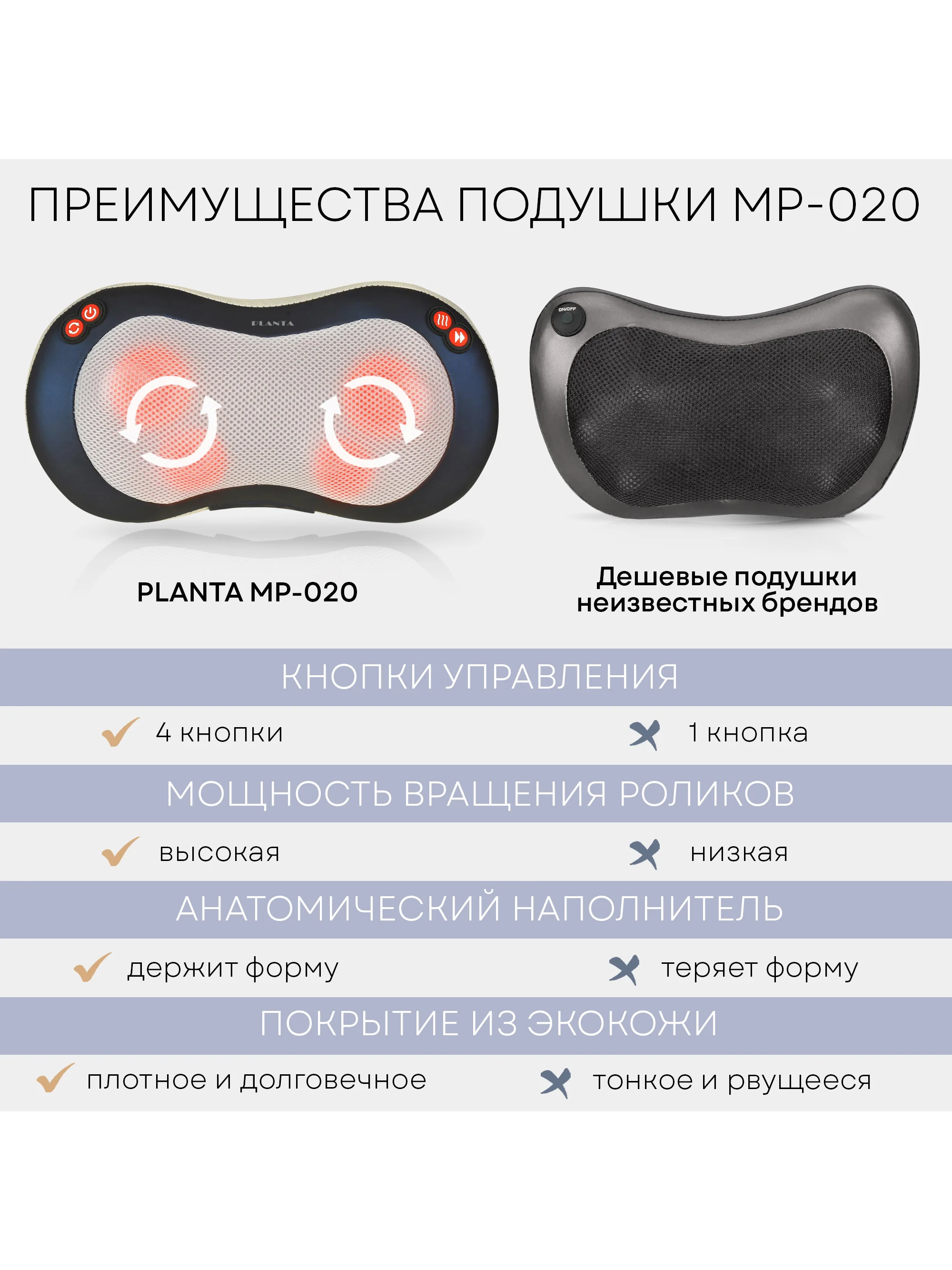 Массажная подушка для дома и для автомобиля PLANTA MP-020, 4 функции, подогрев