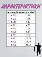 Пурпурный леска рыболовная флюрокарбоновая