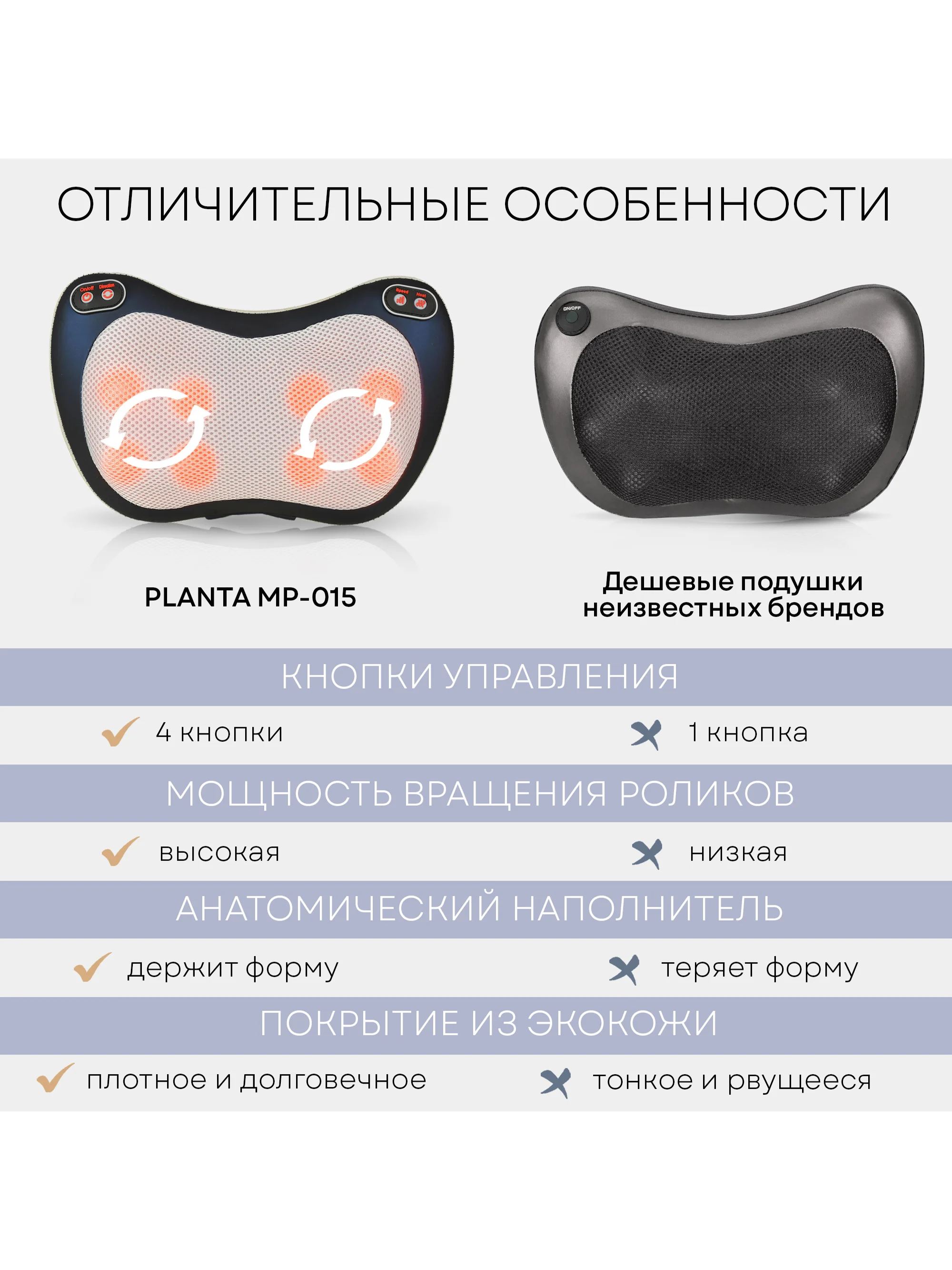 Массажная подушка PLANTA MP-015 для дома и для автомобиля, 4 функции, подогрев