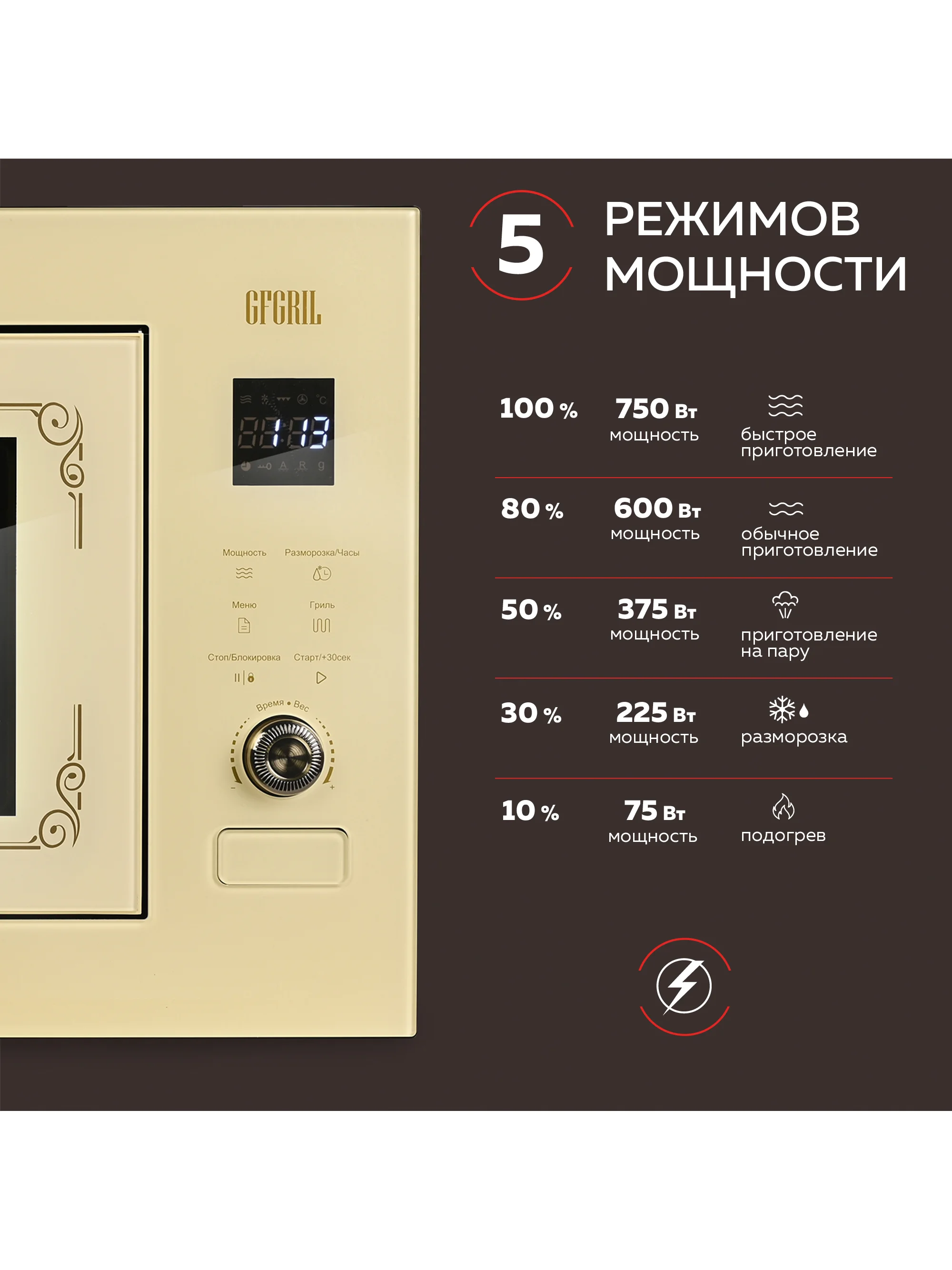 Микроволновая печь встраиваемая GFGRIL GF-MWO2150BI с автоподжигом