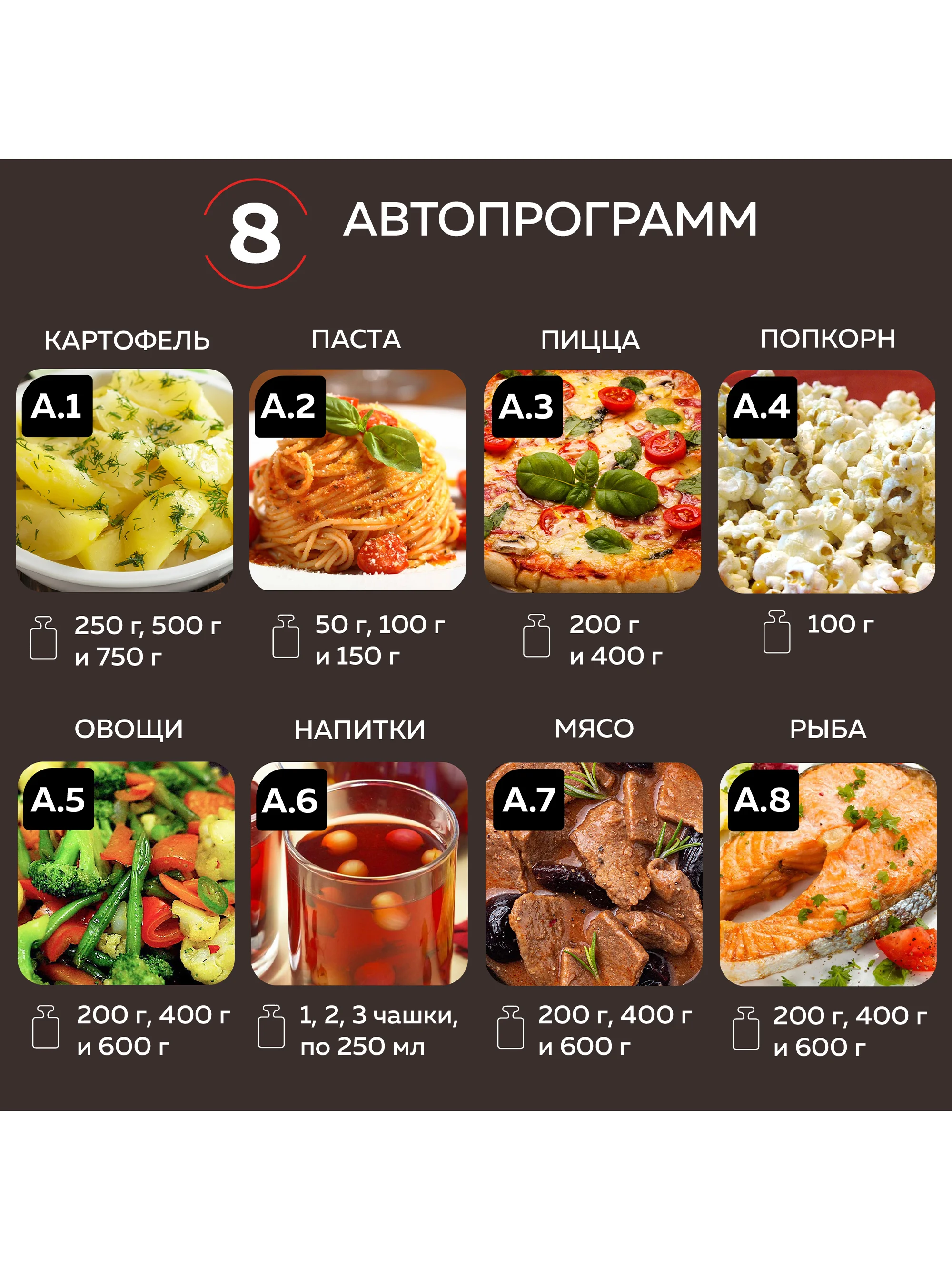 Микроволновая печь встраиваемая GFGRIL GF-MWO2150BI с автоподжигом