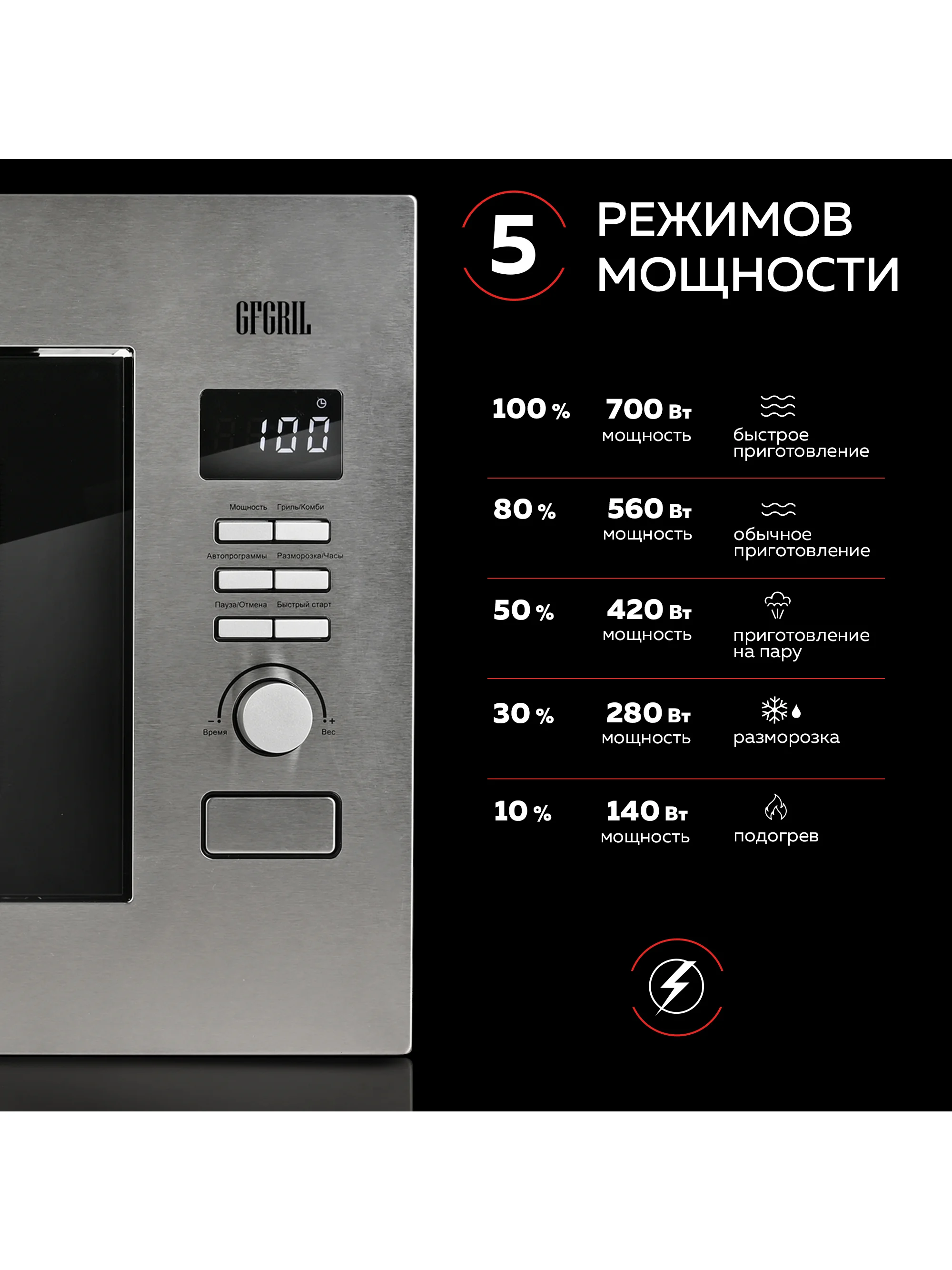 Микроволновая печь встраиваемая GFGRIL GF-MWO2160BI, 21 л