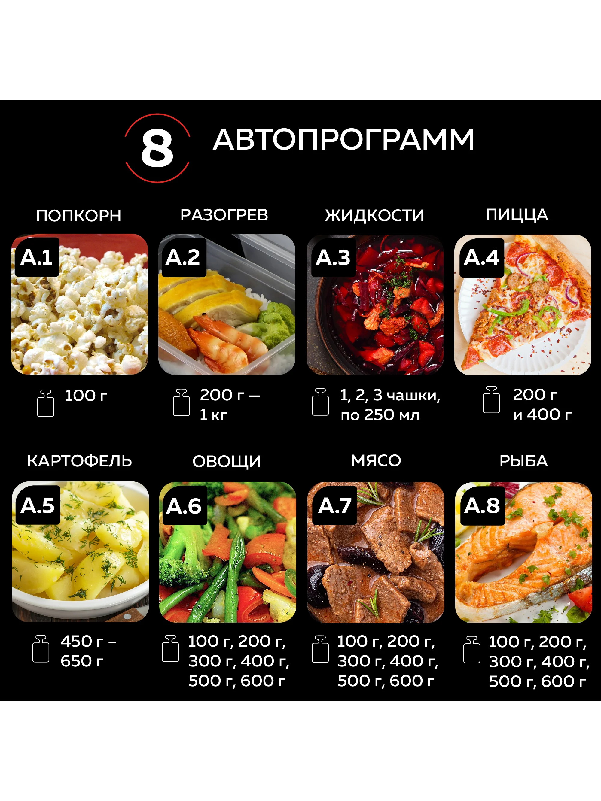 Микроволновая печь встраиваемая GFGRIL GF-MWO2160BI, 21 л