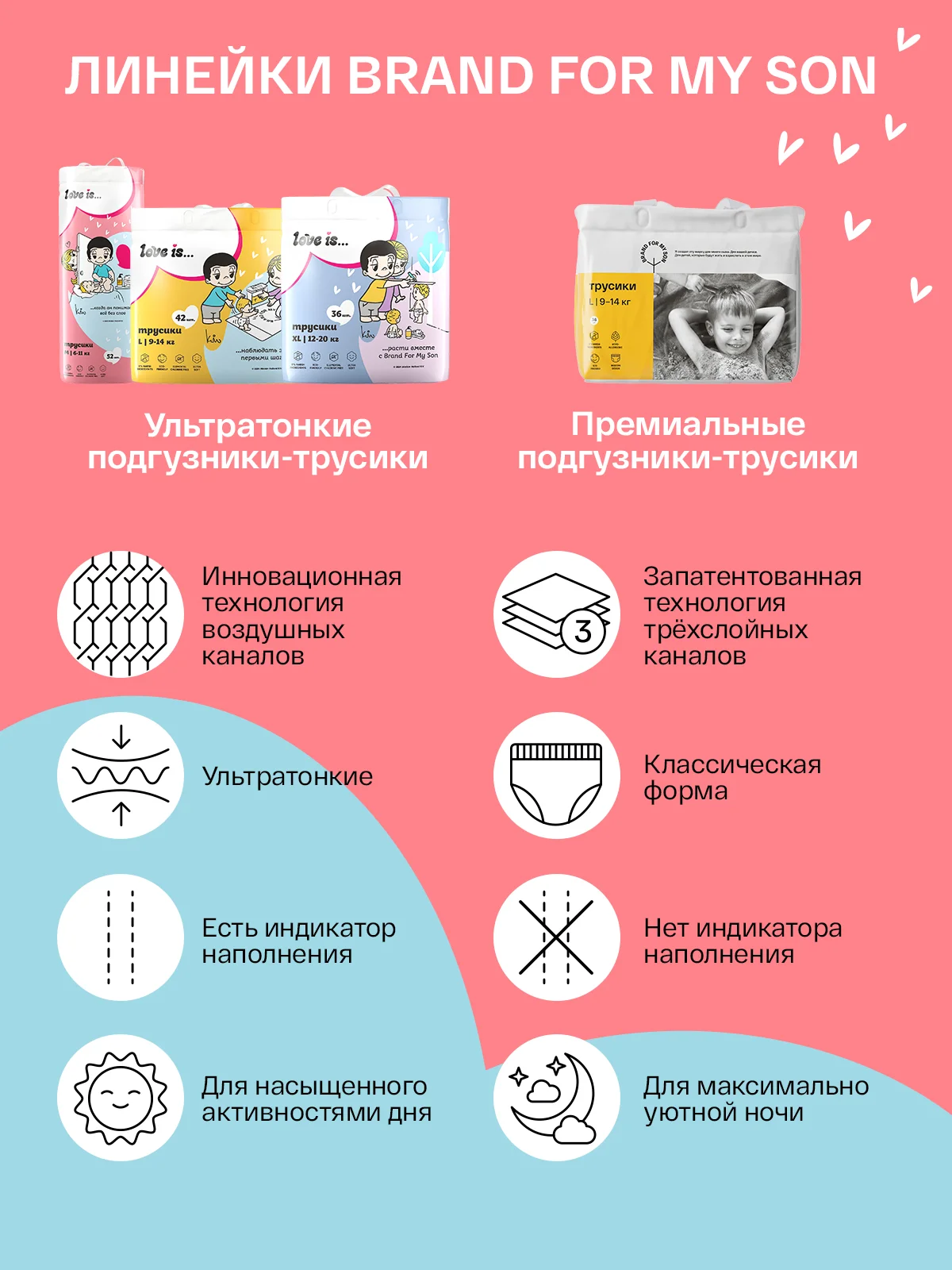 BRAND FOR MY SON трусики "Love is", XL 12-20 кг. 36 шт